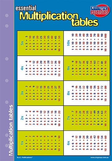 Essentials – Multiplication Tables – Ages 7–14 | Early Childhood